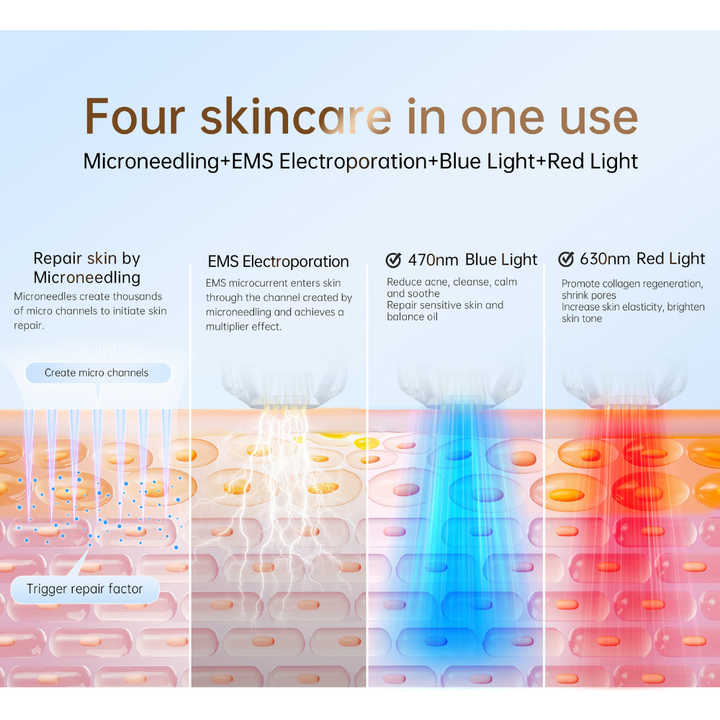 Four skincare in one use - Microneedling, EMS, blue light, red light