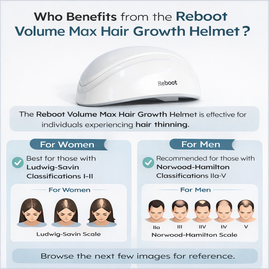 Image of Reboot Helmet & Ilustrations of who benefits from Reboot Volume Max Hair Growth Helmet 