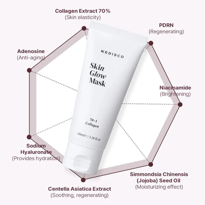 Medisco SkinGlow PDRN Collagen Mask shown with key ingredients including collagen, PDRN, and niacinamide.