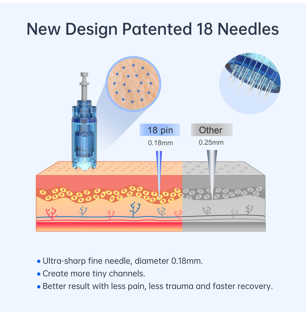 New design with patented 18 pin needles, 0.18mm for Dr. Pen A11 Ultima 
