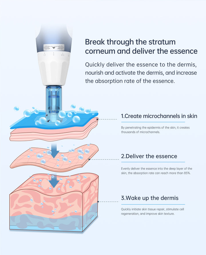 Dr. Pen A11 break through the stratum corneum and deliver the essence