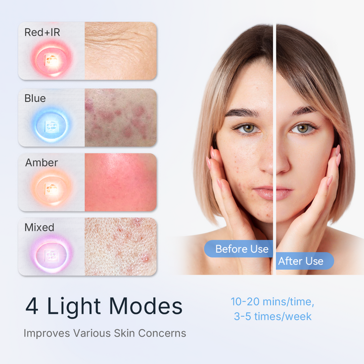 GooMi FlexiGlow Red Light Therapy Panel's four light modes, Red+IR, Blue, Amber and Mixed, shown with a before and after skin comparison
